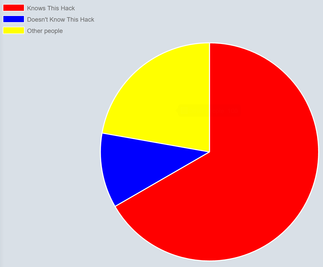 Primeng Chart